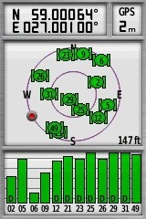 My GPS receiver, 90 m north-east of the point