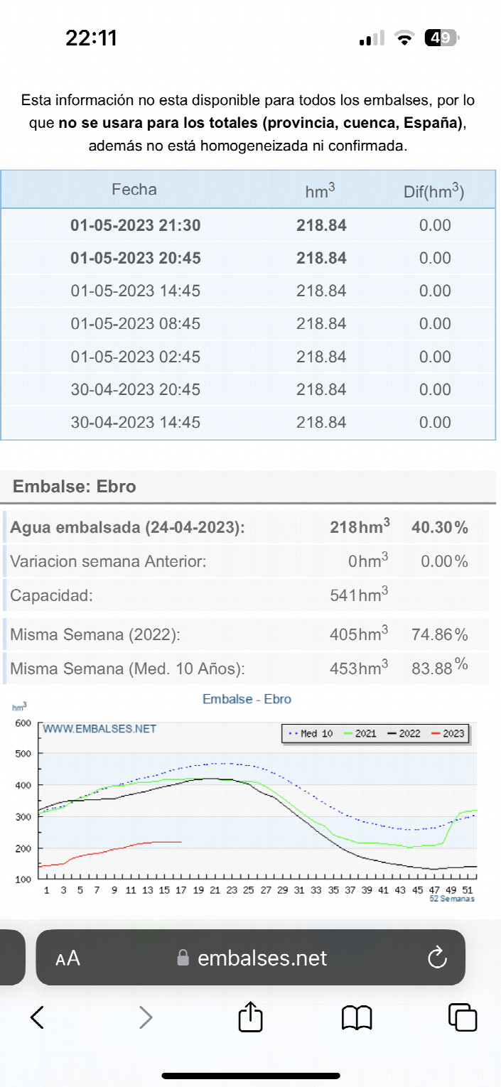 Water Level 40%