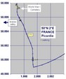 #6: Plot of track with location of the War Cemetery