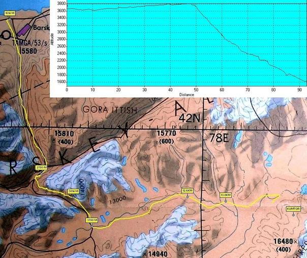 GPS track from Barskoon (1614) to Kumtor (3650) with elevation graph