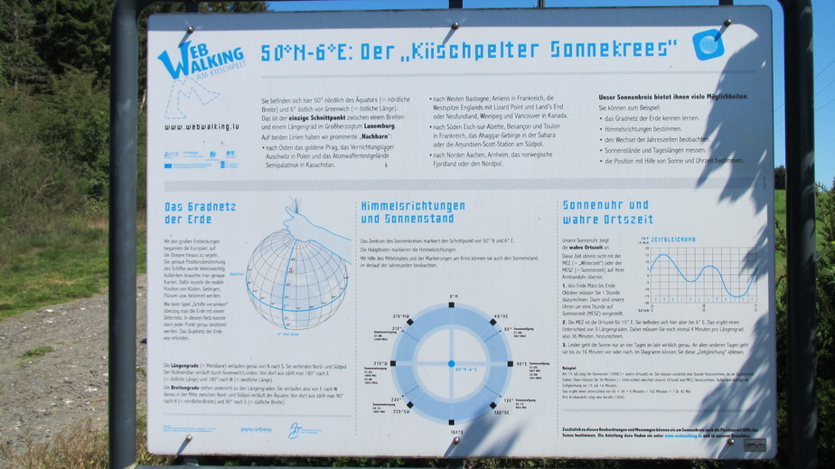 The interesting sign, explaining the latitude/longitude system