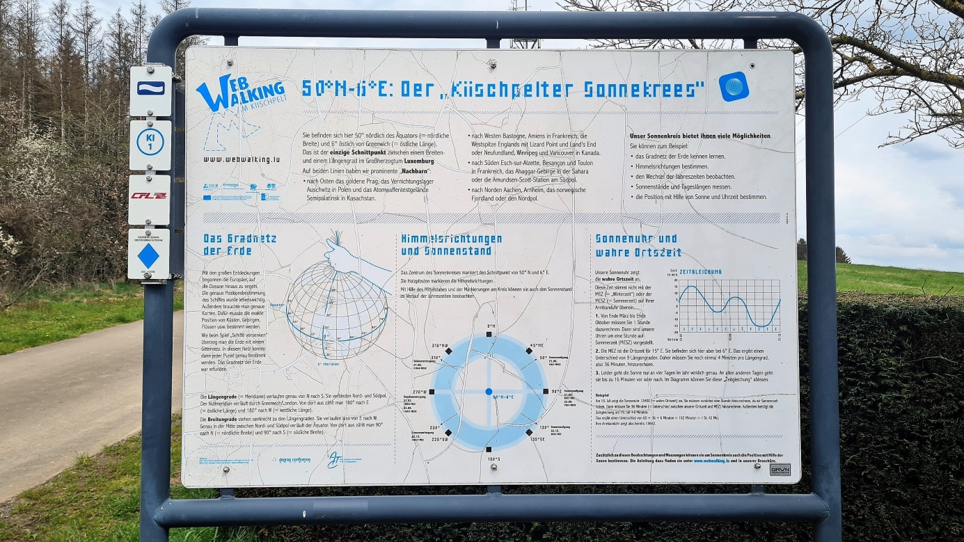 Information Board