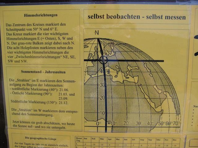 explanation sign of confluence points