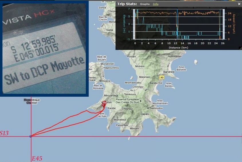 GPS reading with map and data