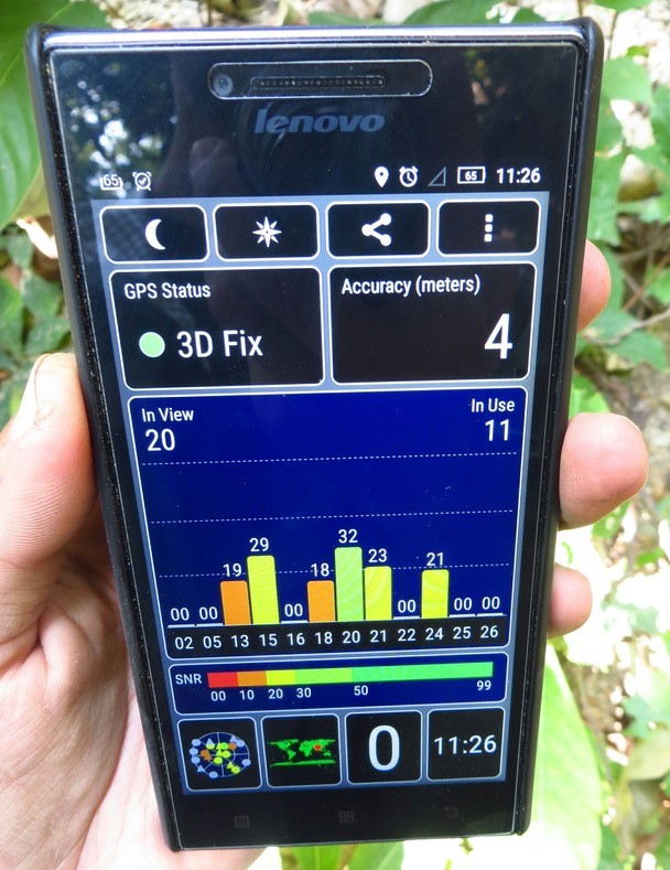 Accuracy of GPS