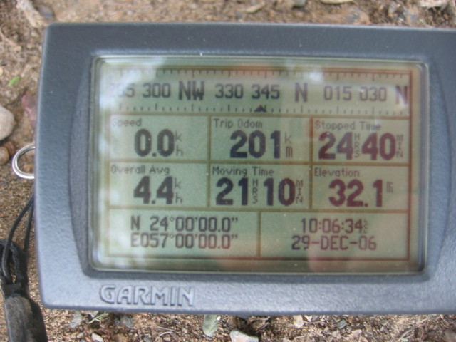 GPS position