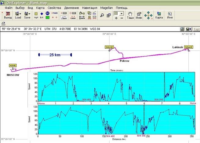 Track and timing of our journey