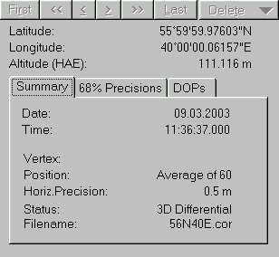 Real CP position