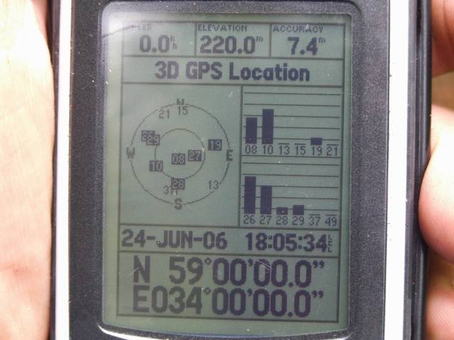 GPS at CP