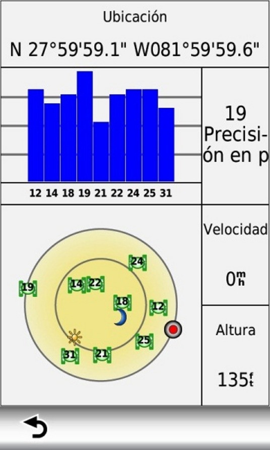 La prueba / The evidence.