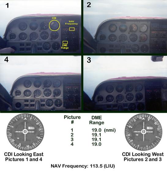 Confluence Navigation and Positioning