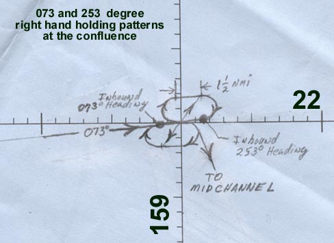 Holding Patterns - diagram