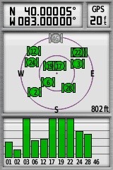 ‘Half zeros’ - 83 Degrees West; just beyond 40 Degrees North