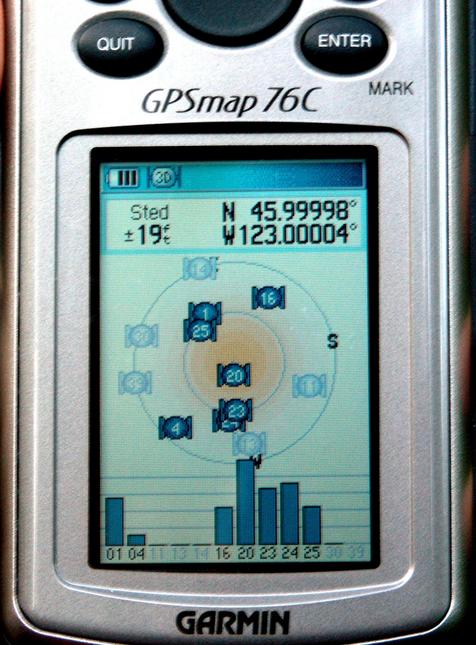 GPS