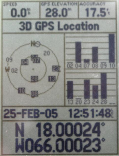 GPS